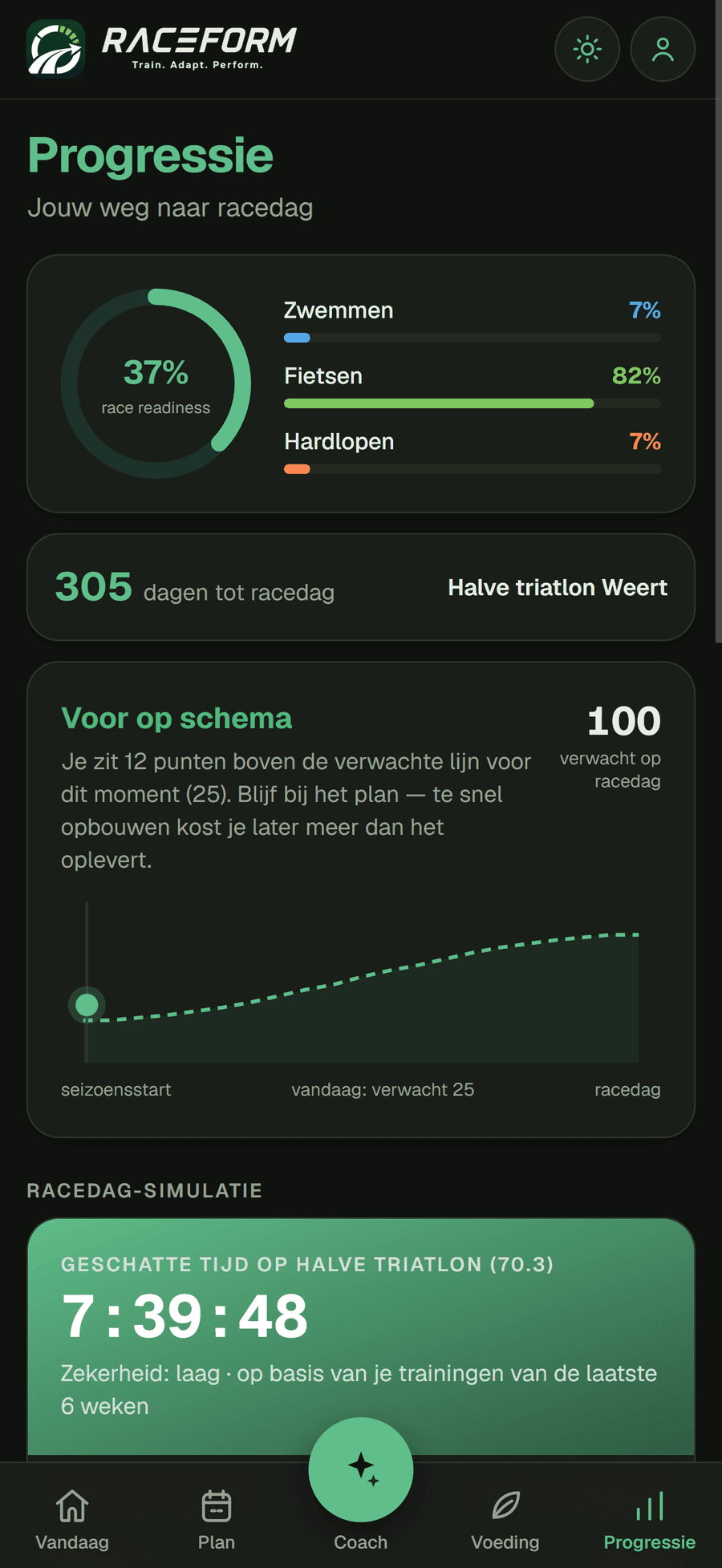 Progressie met race readiness per discipline en een geschatte finishtijd