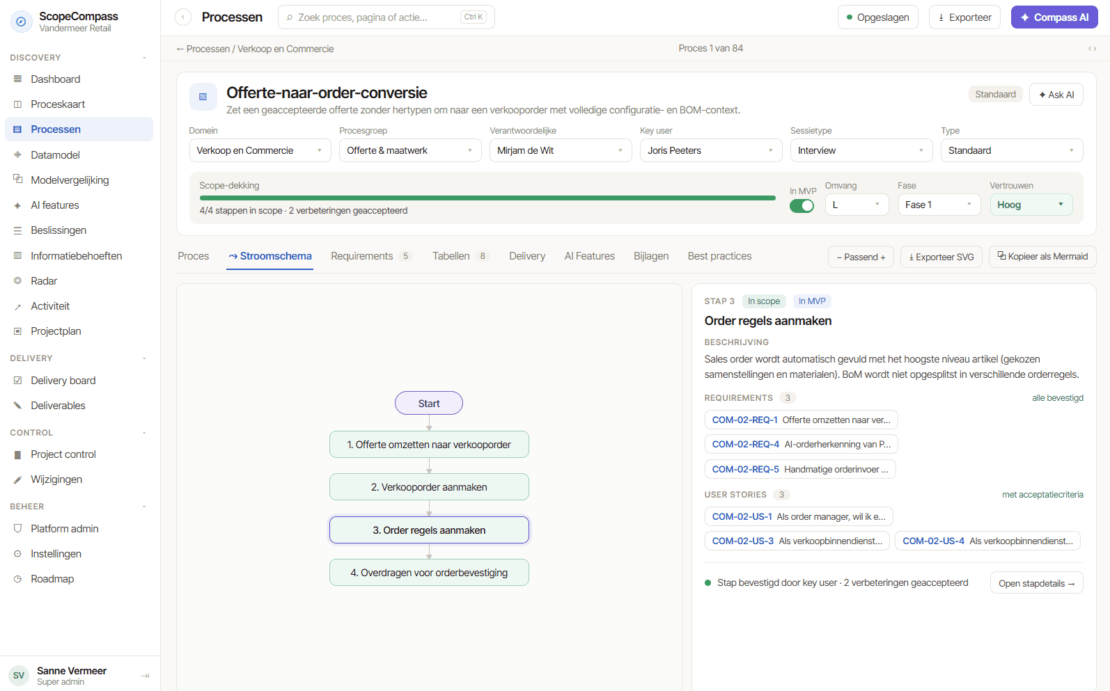 A process with its flow chart, requirements and user stories side by side