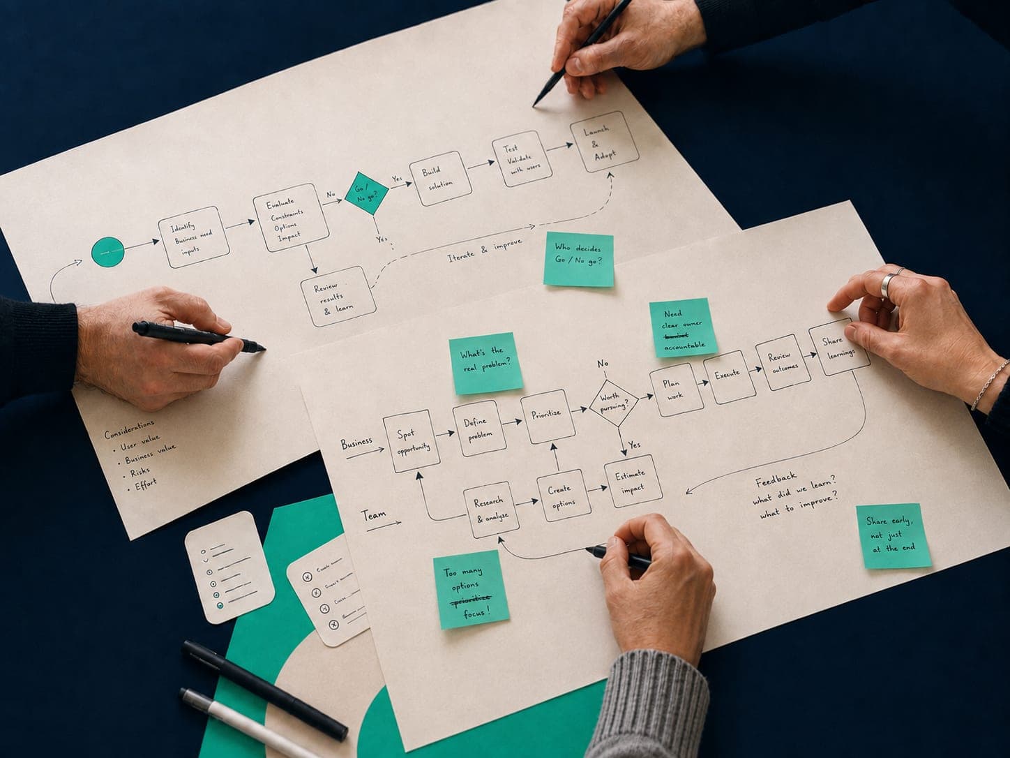 Twee mensen tekenen samen een processchema uit op papier, met notities erbij geplakt
