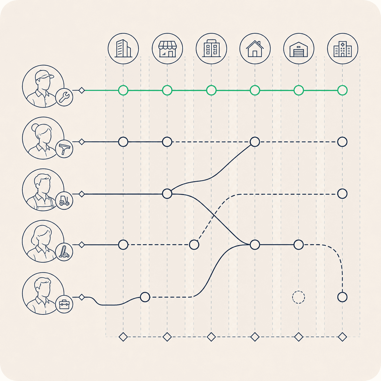 An on-call roster made by hand and swapped over chat